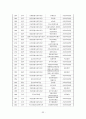 사회복지기관의 실제 및 한국적 현황 33페이지