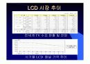 Liquid Crystal Displays (LCD) 9페이지