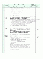 일반사회 중3 Ⅲ. 시장경제의 이해의 지도안 11페이지