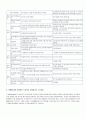 경영학과 졸업시험 - 회계 정리 3페이지