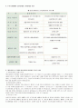 경영학과 졸업시험 - 회계 정리 6페이지