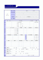  (해외영업직 자기소개서 합격샘플 + 이력서양식) 대기업 (해외영업직/수출입관리) 자기소개서 합격예문 + 한글이력서양식[BEST 해외영업직무 합격 자소서/해외영업업무 자기소개서 지원동기 및 포부/무역영업직 자 3페이지