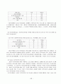 교회의 지역사회복지 실태 및 개선방안 61페이지