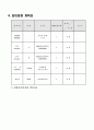 탄성받침 시공계획서 7페이지