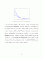 TMS320C6701을 이용한 OFDM Tranceiver 구현 18페이지