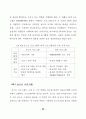 TMS320C6701을 이용한 OFDM Tranceiver 구현 45페이지