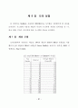 TMS320C6701을 이용한 OFDM Tranceiver 구현 48페이지