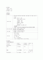 성인간호학-뇌출혈케이스 8페이지