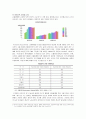 비정규직의 실태 및 문제점 그리고 해결방안 3페이지