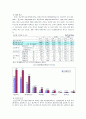 비정규직의 실태 및 문제점 그리고 해결방안 5페이지