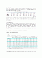 비정규직의 실태 및 문제점 그리고 해결방안 8페이지