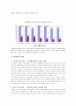 비정규직의 실태 및 문제점 그리고 해결방안 10페이지