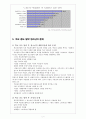 학교중도탈락청소년 7페이지