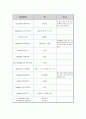 성형외과 코디를 위한 용어정리 1페이지