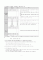 주택청약제도의 변천과정 및 현황과 문제점 개선방안 7페이지