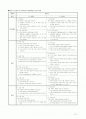 개정 초등미술과 교육과정 2페이지