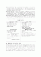 [국제경영학]'월마트' 글로벌경영전략 및 성공요인 분석 11페이지