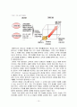 [서비스마케팅]베니건스의 CRM구축 사례분석  15페이지