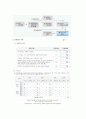 소프트웨어산업 대가기준 8페이지