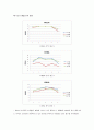 인간공학 - 근골격계 질환 20페이지