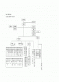 간호관리학 실습 2페이지