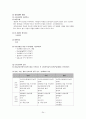 간호관리학 실습 24페이지