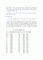 [경영]월마트 해외진출 사례 입지전략 최종보고서 20페이지