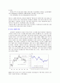 [경영]월마트 해외진출 사례 입지전략 최종보고서 29페이지