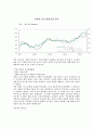 [경영]월마트 해외진출 사례 입지전략 최종보고서 30페이지