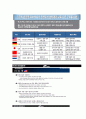 [경영]월마트 해외진출 사례 입지전략 최종보고서 31페이지