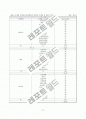 Web 데이터베이스의 효율적인 검색을 위한 분류체계 작성지침 연구 19페이지