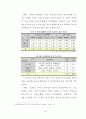 공시지가와 실거래가 간의 차이에 영향을 미치는 변수분석에 관한 연구 (강남구 역삼동의 사례를 중심으로) 55페이지