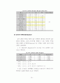 공시지가와 실거래가 간의 차이에 영향을 미치는 변수분석에 관한 연구 (강남구 역삼동의 사례를 중심으로) 65페이지