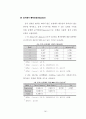 공시지가와 실거래가 간의 차이에 영향을 미치는 변수분석에 관한 연구 (강남구 역삼동의 사례를 중심으로) 68페이지