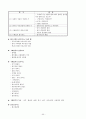 구매자재관리사 총론요약 40페이지