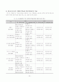 한중원산지규정비교 29페이지