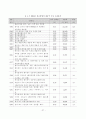 한중원산지규정비교 31페이지