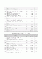 한중원산지규정비교 32페이지