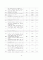 한중원산지규정비교 40페이지