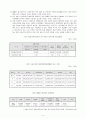 지역사회복지기관의실태와문제점 11페이지