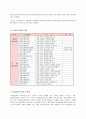 입양의실태와현황 6페이지