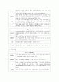 모성실습병원에서 쓰이는 약물 17페이지