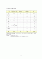 (지역사회)보건전문간호사 3페이지