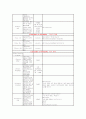 정신과실습 이상행동 정리 4페이지