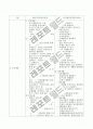 2005년 표준보육과정과 제6차 유치원교육과정 비교 3페이지