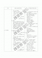 2005년 표준보육과정과 제6차 유치원교육과정 비교 4페이지