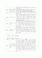 부모교육 이론 및 프로그램 비교 연구 29페이지