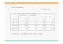 수송분담률 (파워포인트 자료) 23페이지