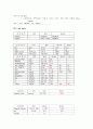 정신과-알콜중독 Alcholism 케이스스터디 8페이지