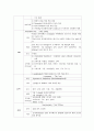 정신과-알콜중독 Alcholism 케이스스터디 10페이지